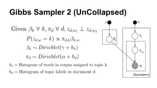 Gibbs Sampler 2 (UnCollapsed)
Sample Topic Labels in a given document In parallel
Sample Topic Labels in different documen...