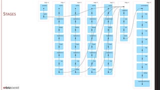 Spark / Mesos Cluster Optimization | PDF