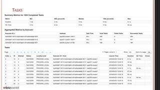 Spark / Mesos Cluster Optimization | PDF