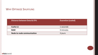 Spark / Mesos Cluster Optimization | PDF