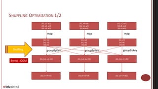Spark / Mesos Cluster Optimization | PDF
