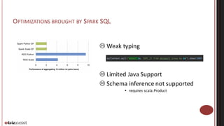 Spark / Mesos Cluster Optimization | PDF
