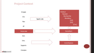 Spark / Mesos Cluster Optimization | PDF
