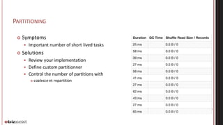 Spark / Mesos Cluster Optimization | PDF