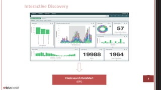 Spark / Mesos Cluster Optimization | PDF
