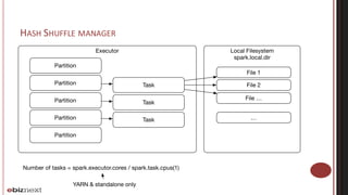 Spark / Mesos Cluster Optimization | PDF