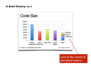 A Brief History: Spark 
used as libs, instead of 
specialized systems 
 