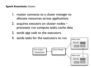 Spark Essentials: Clusters 
Driver Program Cluster Manager 
SparkContext 
Worker Node 
Executor cache 
task task 
Worker Node 
Executor cache 
task task 
1. master connects to a cluster manager to 
allocate resources across applications 
2. acquires executors on cluster nodes – 
processes run compute tasks, cache data 
3. sends app code to the executors 
4. sends tasks for the executors to run 
 