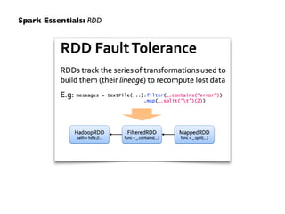 Spark Essentials: RDD 
 