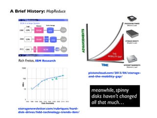 pistoncloud.com/2013/04/storage-and- 
the-mobility-gap/ 
A Brief History: MapReduce 
Rich Freitas, IBM Research 
meanwhile, spinny 
disks haven’t changed 
all that much… 
storagenewsletter.com/rubriques/hard-disk- 
drives/hdd-technology-trends-ibm/ 
 