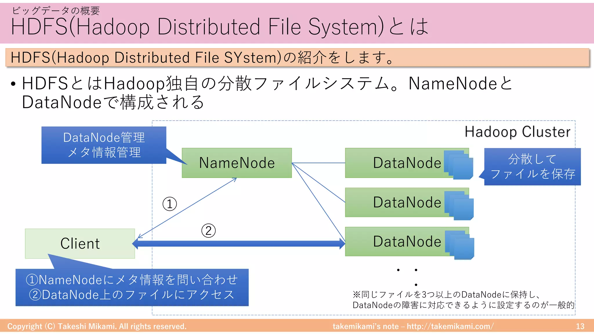 takemikamiʼs note ‒ http://takemikami.com/
HDFS(Hadoop Distributed File System)とは
• HDFSとはHadoop独⾃の分散ファイルシステム。NameNodeと
DataNodeで構成される
Copyright (C) Takeshi Mikami. All rights reserved. 13
ビッグデータの概要
HDFS(Hadoop Distributed File SYstem)の紹介をします。
NameNode DataNode
Hadoop Cluster
DataNode
DataNode
・・
・
DataNode管理
メタ情報管理
分散して
ファイルを保存
Client
※同じファイルを3つ以上のDataNodeに保持し、
DataNodeの障害に対応できるように設定するのが⼀般的
①NameNodeにメタ情報を問い合わせ
②DataNode上のファイルにアクセス
①
②
 