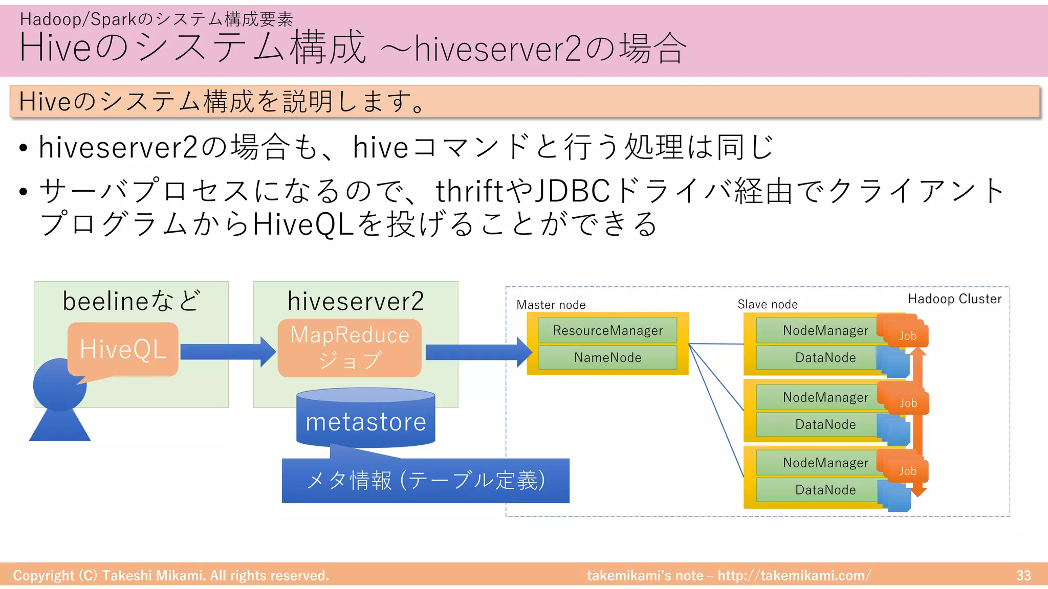 takemikamiʼs note ‒ http://takemikami.com/
hiveserver2
Hiveのシステム構成 〜hiveserver2の場合
• hiveserver2の場合も、hiveコマンドと⾏う処理は同じ
• サーバプロセスになるので、thriftやJDBCドライバ経由でクライアント
プログラムからHiveQLを投げることができる
Copyright (C) Takeshi Mikami. All rights reserved. 33
Hadoop/Sparkのシステム構成要素
Hiveのシステム構成を説明します。
Hadoop Cluster
NameNode
ResourceManager
DataNode
NodeManager
DataNode
NodeManager
DataNode
NodeManager
JobJobJob
JobJobJob
JobJobJob
Master node Slave nodebeelineなど
metastore
MapReduce
ジョブHiveQL
メタ情報 (テーブル定義)
 