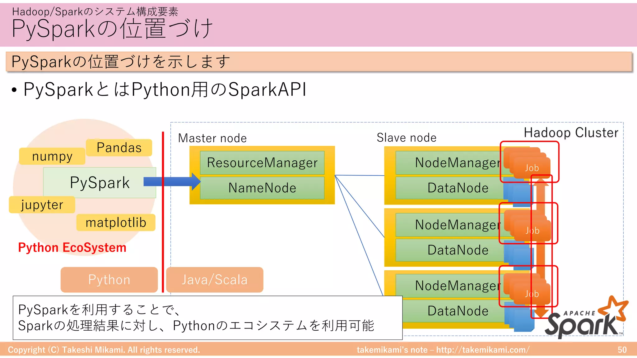 takemikamiʼs note ‒ http://takemikami.com/
PySparkの位置づけ
Copyright (C) Takeshi Mikami. All rights reserved. 50
Hadoop/Sparkのシステム構成要素
PySparkの位置づけを⽰します
Hadoop Cluster
PySpark NameNode
ResourceManager
DataNode
NodeManager
DataNode
NodeManager
DataNode
NodeManager
Job
Job
Job
Job
Job
Job
Job
Job
Job
Master node Slave node
PySparkを利⽤することで、
Sparkの処理結果に対し、Pythonのエコシステムを利⽤可能
• PySparkとはPython⽤のSparkAPI
Java/ScalaPython
Pandas
jupyter
matplotlib
numpy
Python EcoSystem
 