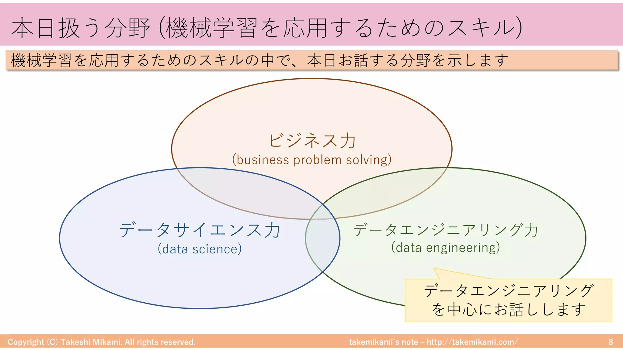 takemikamiʼs note ‒ http://takemikami.com/
本⽇扱う分野 (機械学習を応⽤するためのスキル)
Copyright (C) Takeshi Mikami. All rights reserved. 8
ビジネス⼒
(business problem solving)
データエンジニアリング⼒
(data engineering)
データサイエンス⼒
(data science)
データエンジニアリング
を中⼼にお話しします
機械学習を応⽤するためのスキルの中で、本⽇お話する分野を⽰します
 