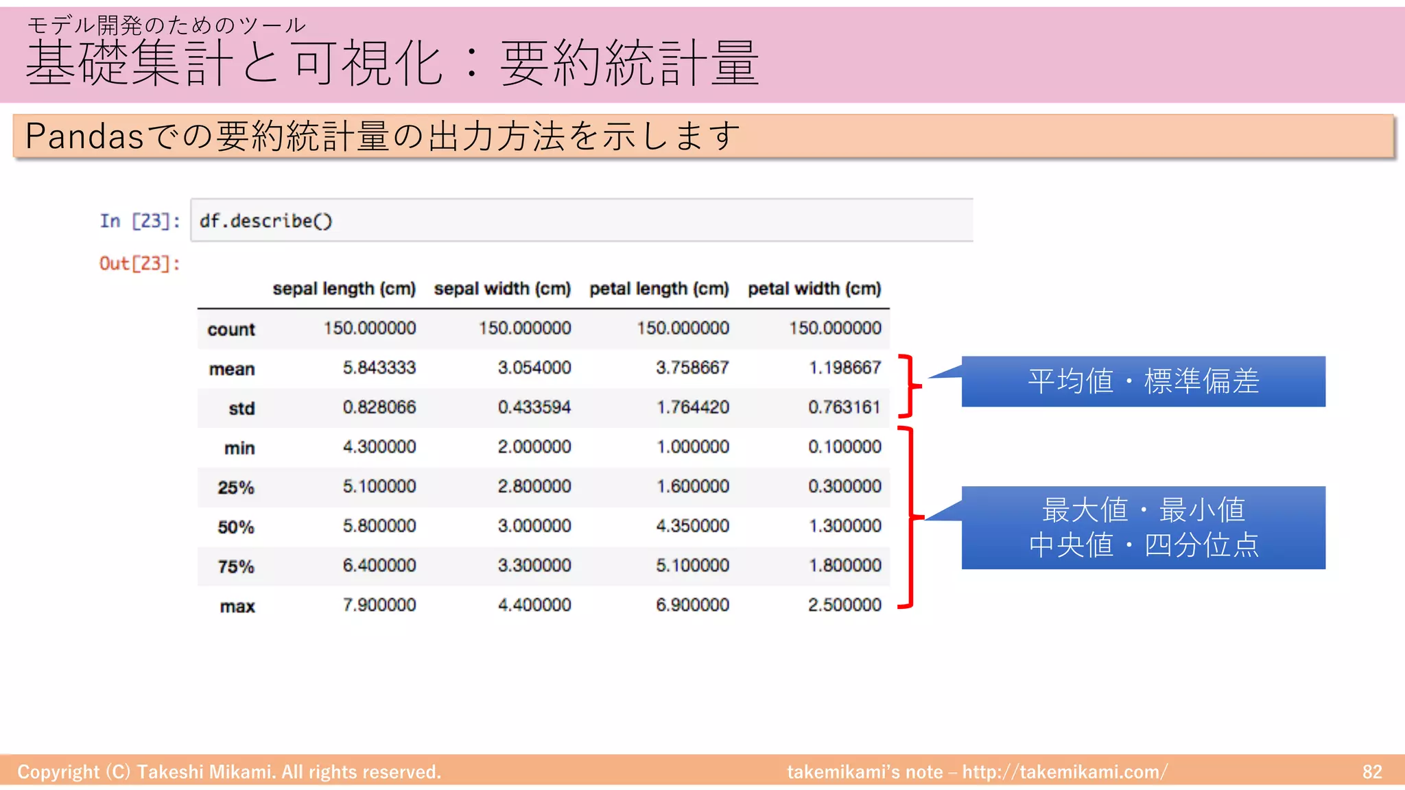 takemikamiʼs note ‒ http://takemikami.com/
基礎集計と可視化：要約統計量
Copyright (C) Takeshi Mikami. All rights reserved. 82
モデル開発のためのツール
Pandasでの要約統計量の出⼒⽅法を⽰します
最⼤値・最⼩値
中央値・四分位点
平均値・標準偏差
 