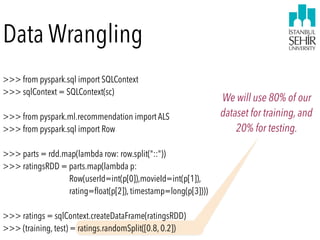 Data Wrangling
We will use 80% of our
dataset for training, and
20% for testing.
>>> from pyspark.sql import SQLContext
>>> sqlContext = SQLContext(sc)
>>> from pyspark.ml.recommendation import ALS
>>> from pyspark.sql import Row
>>> parts = rdd.map(lambda row: row.split("::"))
>>> ratingsRDD = parts.map(lambda p:  
Row(userId=int(p[0]),movieId=int(p[1]),
rating=ﬂoat(p[2]), timestamp=long(p[3]))) 
>>> ratings = sqlContext.createDataFrame(ratingsRDD)
>>> (training, test) = ratings.randomSplit([0.8, 0.2])
 