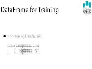 DataFrame for Training
•>>> training.limit(2).show()
+-------+------+---------+------+
|movieId|rating|timestamp|userId|
+-------+------+---------+------+
| 1| 1.0|974643004| 2534|
| 1| 1.0|974785296| 1314|
+-------+------+---------+------+
 
