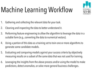 Machine Learning Workﬂow
1. Gathering and collecting the relevant data for your task.
2. Cleaning and inspecting the data to better understand it.
3. Performing feature engineering to allow the algorithm to leverage the data in a
suitable form (e.g., converting the data to numerical vectors).
4. Using a portion of this data as a training set to train one or more algorithms to
generate some candidate models.
5. Evaluating and comparing models against your success criteria by objectively
measuring results on a subset of the same data that was not used for training.
6. Leveraging the insights from the above process and/or using the model to make
predictions, detect anomalies, or solve more general business challenges.
 