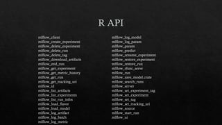 mlflow_client
mlflow_create_experiment
mlflow_delete_experiment
mlflow_delete_run
mlflow_delete_tag
mlflow_download_artifacts
mlflow_end_run
mlflow_get_experiment
mlflow_get_metric_history
mlflow_get_run
mlflow_get_tracking_uri
mlflow_id
mlflow_list_artifacts
mlflow_list_experiments
mlflow_list_run_infos
mlflow_load_flavor
mlflow_load_model
mlflow_log_artifact
mlflow_log_batch
mlflow_log_metric
mlflow_log_model
mlflow_log_param
mlflow_param
mlflow_predict
mlflow_rename_experiment
mlflow_restore_experiment
mlflow_restore_run
mlflow_rfunc_serve
mlflow_run
mlflow_save_model.crate
mlflow_search_runs
mlflow_server
mlflow_set_experiment_tag
mlflow_set_experiment
mlflow_set_tag
mlflow_set_tracking_uri
mlflow_source
mlflow_start_run
mlflow_ui
 