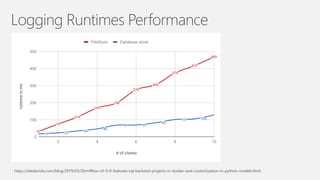 Logging Runtimes Performance
https://databricks.com/blog/2019/03/28/mlflow-v0-9-0-features-sql-backend-projects-in-docker-and-customization-in-python-models.html
 