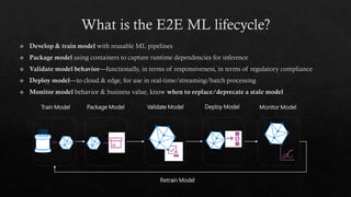 Train Model Validate Model Deploy ModelPackage Model Monitor Model
Retrain Model
 