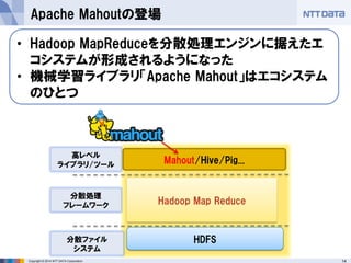 14Copyright © 2014 NTT DATA Corporation
Apache Mahoutの登場
• Hadoop MapReduceを分散処理エンジンに据えたエ
コシステムが形成されるようになった
• 機械学習ライブラリ「Apache Mahout」はエコシステム
のひとつ
Hadoop Map Reduce
HDFS分散ファイル
システム
分散処理
フレームワーク
Mahout/Hive/Pig...
高レベル
ライブラリ/ツール
 