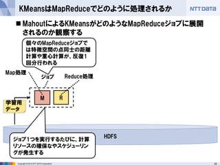 20Copyright © 2014 NTT DATA Corporation
KMeansはMapReduceでどのように処理されるか
M R
Map処理
Reduce処理ジョブ
個々のMapReduceジョブで
は特徴空間の点同士の距離
計算や重心計算が、反復1
回分行われる
 MahoutによるKMeansがどのようなMapReduceジョブに展開
されるのか観察する
R
HDFS
学習用
データ
ジョブ1つを実行するたびに、計算
リソースの確保なやスケジューリン
グが発生する
 