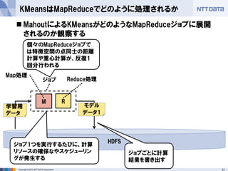 21Copyright © 2014 NTT DATA Corporation
KMeansはMapReduceでどのように処理されるか
M R
Map処理
Reduce処理ジョブ
個々のMapReduceジョブで
は特徴空間の点同士の距離
計算や重心計算が、反復1
回分行われる
 MahoutによるKMeansがどのようなMapReduceジョブに展開
されるのか観察する
R
HDFS
学習用
データ
ジョブ1つを実行するたびに、計算
リソースの確保なやスケジューリン
グが発生する
ジョブごとに計算
結果を書き出す
モデル
データ1
 