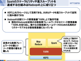 28Copyright © 2014 NTT DATA Corporation
Map
Reduce
Spark
HDFS
YARN
 HDFS上をストレージとして活用できる。大きなデータを高スループットで並列
に読み書きできる
 Hadoopの分散リソース管理基盤「YARN」上で動作可能
 現在のHadoopは従来の分散処理フレームワークからリソース管理基盤
「YARN」を切り出し、様々な分散処理フレームワークのための汎用的か
つスケーラブルな分散処理基盤になっている
Sparkのスケーラビリティや高スループットを
達成する仕組みはHadoopの上に成り立つ
従来から処理フレー
ムワークの層とリ
ソース管理の層を分
離した
YARN上で動作す
ることで、Hadoop
が持つスケーラビ
リティ/高スルー
プットの恩恵を受
けられる
 
