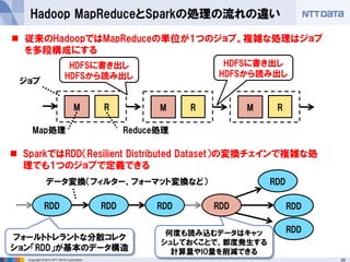 29Copyright © 2014 NTT DATA Corporation
Hadoop MapReduceとSparkの処理の流れの違い
M RM R
Map処理 Reduce処理
HDFSに書き出し
HDFSから読み出し
 従来のHadoopではMapReduceの単位が1つのジョブ。複雑な処理はジョブ
を多段構成にする
RDD RDD RDD
データ変換（フィルター、フォーマット変換など）
 SparkではRDD（Resilient Distributed Dataset）の変換チェインで複雑な処
理でも1つのジョブで定義できる
ジョブ
フォールトトレラントな分散コレク
ション「RDD」が基本のデータ構造
HDFSに書き出し
HDFSから読み出し
何度も読み込むデータはキャッ
シュしておくことで、都度発生する
計算量やIO量を削減できる
M R
RDD
RDD
RDD
RDD
 