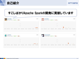 3Copyright © 2014 NTT DATA Corporation
自己紹介
すこしばかりApache Sparkの開発に貢献しています
 