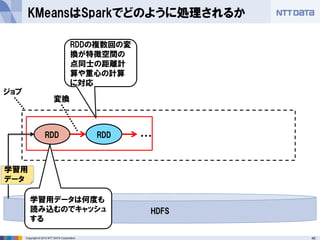 40Copyright © 2014 NTT DATA Corporation
KMeansはSparkでどのように処理されるか
RDD
HDFS
ジョブ
・・・
変換
学習用
データ
RDD
学習用データは何度も
読み込むのでキャッシュ
する
RDDの複数回の変
換が特徴空間の
点同士の距離計
算や重心の計算
に対応
 