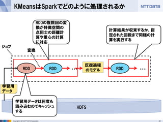 41Copyright © 2014 NTT DATA Corporation
KMeansはSparkでどのように処理されるか
RDD RDD
ジョブ
・・・ RDD ・・・
計算結果が収束するか、指
定された回数まで同様の計
算を実行する
変換
HDFS
学習用
データ
学習用データは何度も
読み込むのでキャッシュ
する
反復過程
のモデル
RDDの複数回の変
換が特徴空間の
点同士の距離計
算や重心の計算
に対応
 