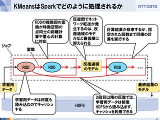 43Copyright © 2014 NTT DATA Corporation
KMeansはSparkでどのように処理されるか
RDD RDD
ジョブ
・・・ RDD ・・・
計算結果が収束するか、指
定された回数まで同様の計
算を実行する
RDDの複数回の変
換が特徴空間の
点同士の距離計
算や重心の計算
に対応
変換
HDFS
学習用
データ
学習用データは何度も
読み込むのでキャッシュ
する
2回目以降の反復では、
学習用データは都度
HDFSから読み込まず、
キャッシュを利用できる
反復過程
のモデル
最終結果の
モデル
反復間でネット
ワーク転送が発
生するのは、反
復過程のモデ
ルなど最低限に
抑えられる
 