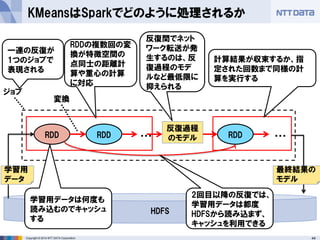 44Copyright © 2014 NTT DATA Corporation
KMeansはSparkでどのように処理されるか
RDD RDD
ジョブ
・・・ RDD ・・・
計算結果が収束するか、指
定された回数まで同様の計
算を実行する
RDDの複数回の変
換が特徴空間の
点同士の距離計
算や重心の計算
に対応
変換
HDFS
学習用
データ
学習用データは何度も
読み込むのでキャッシュ
する
2回目以降の反復では、
学習用データは都度
HDFSから読み込まず、
キャッシュを利用できる
反復過程
のモデル
最終結果の
モデル
反復間でネット
ワーク転送が発
生するのは、反
復過程のモデ
ルなど最低限に
抑えられる
一連の反復が
1つのジョブで
表現される
 