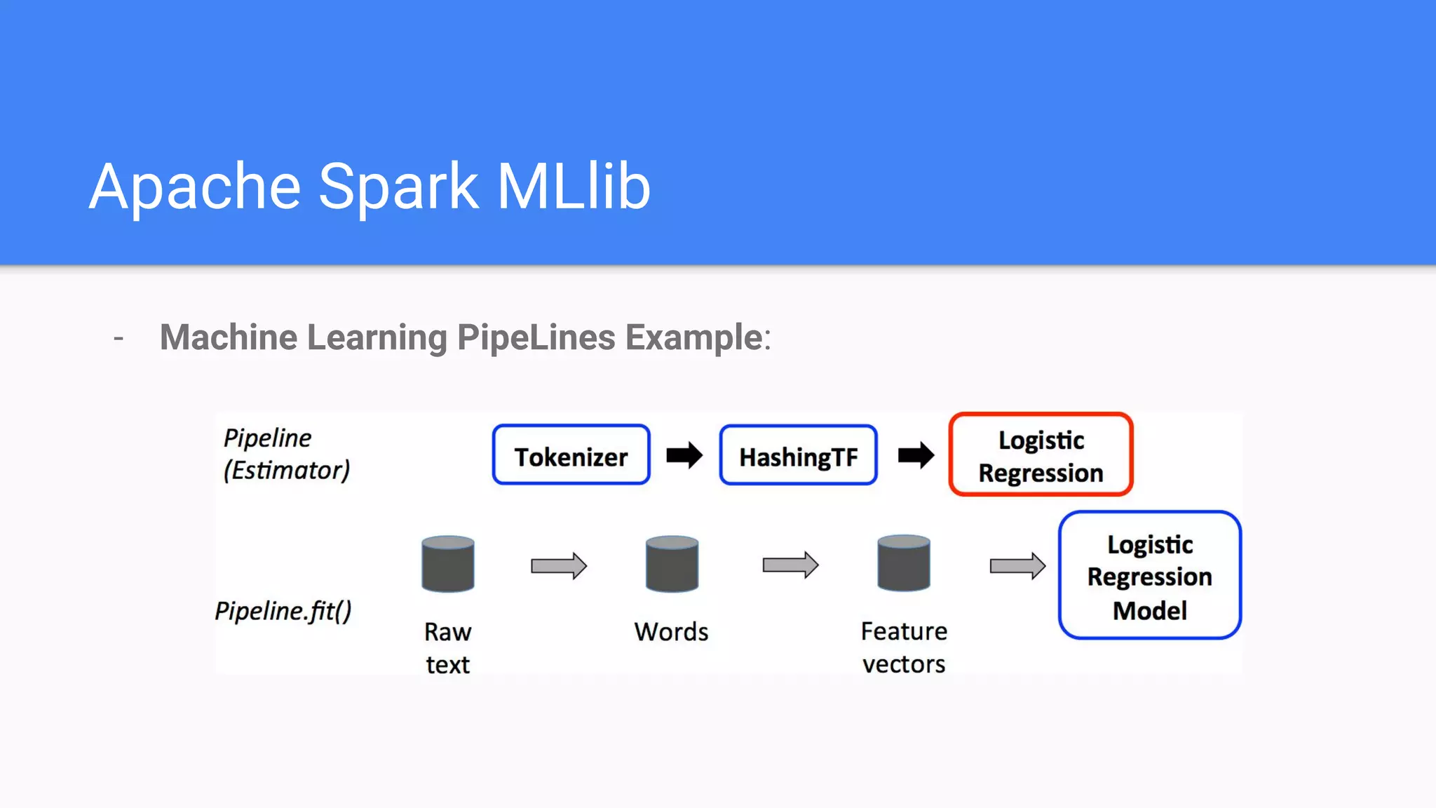 Apache Spark MLlib
- Machine Learning PipeLines Example:
 