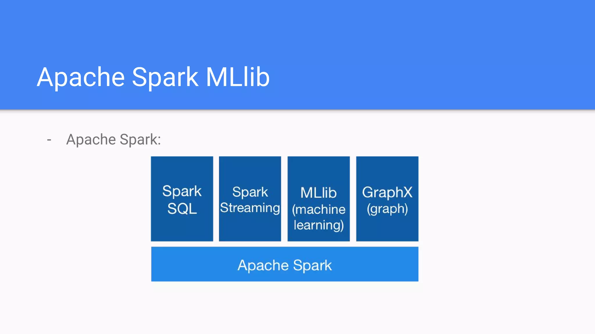 Apache Spark MLlib
- Apache Spark:
 