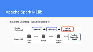 Apache Spark MLlib
- Machine Learning PipeLines Example:
 