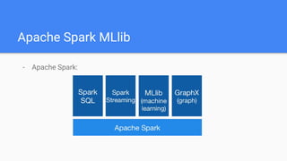Apache Spark MLlib
- Apache Spark:
 