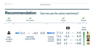 Creating an end-to-end Recommender System with Apache Spark and ...