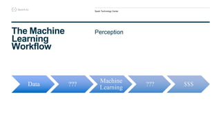 Creating an end-to-end Recommender System with Apache Spark and ...