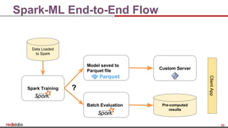20
Spark-ML End-to-End Flow
Spark Training
Custom Server
Model saved to
Parquet file
Data Loaded
to Spark
Pre-computed
results
Batch Evaluation
?
ClientApp
 