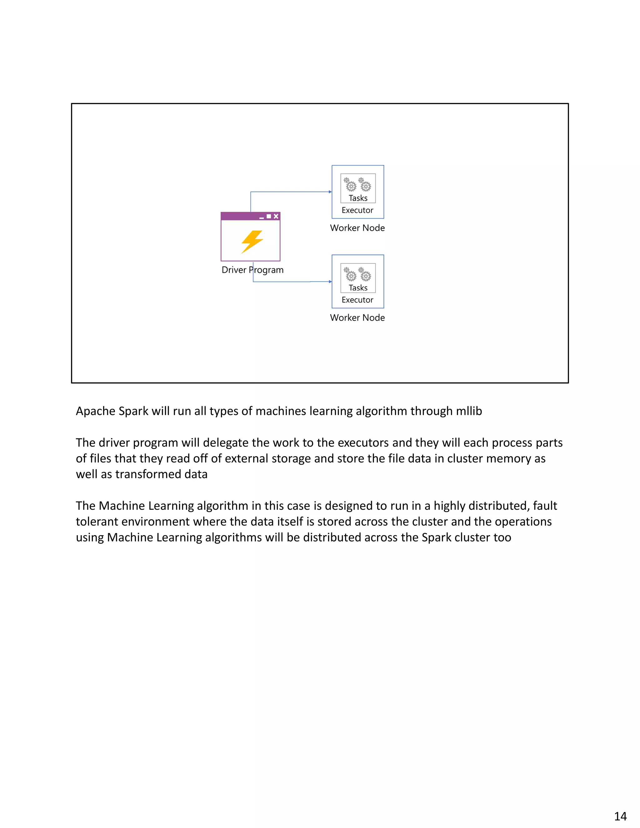 Apache Spark will run all types of machines learning algorithm through mllib
The driver program will delegate the work to the executors and they will each process parts
of files that they read off of external storage and store the file data in cluster memory as
well as transformed data
The Machine Learning algorithm in this case is designed to run in a highly distributed, fault
tolerant environment where the data itself is stored across the cluster and the operations
using Machine Learning algorithms will be distributed across the Spark cluster too
14
 