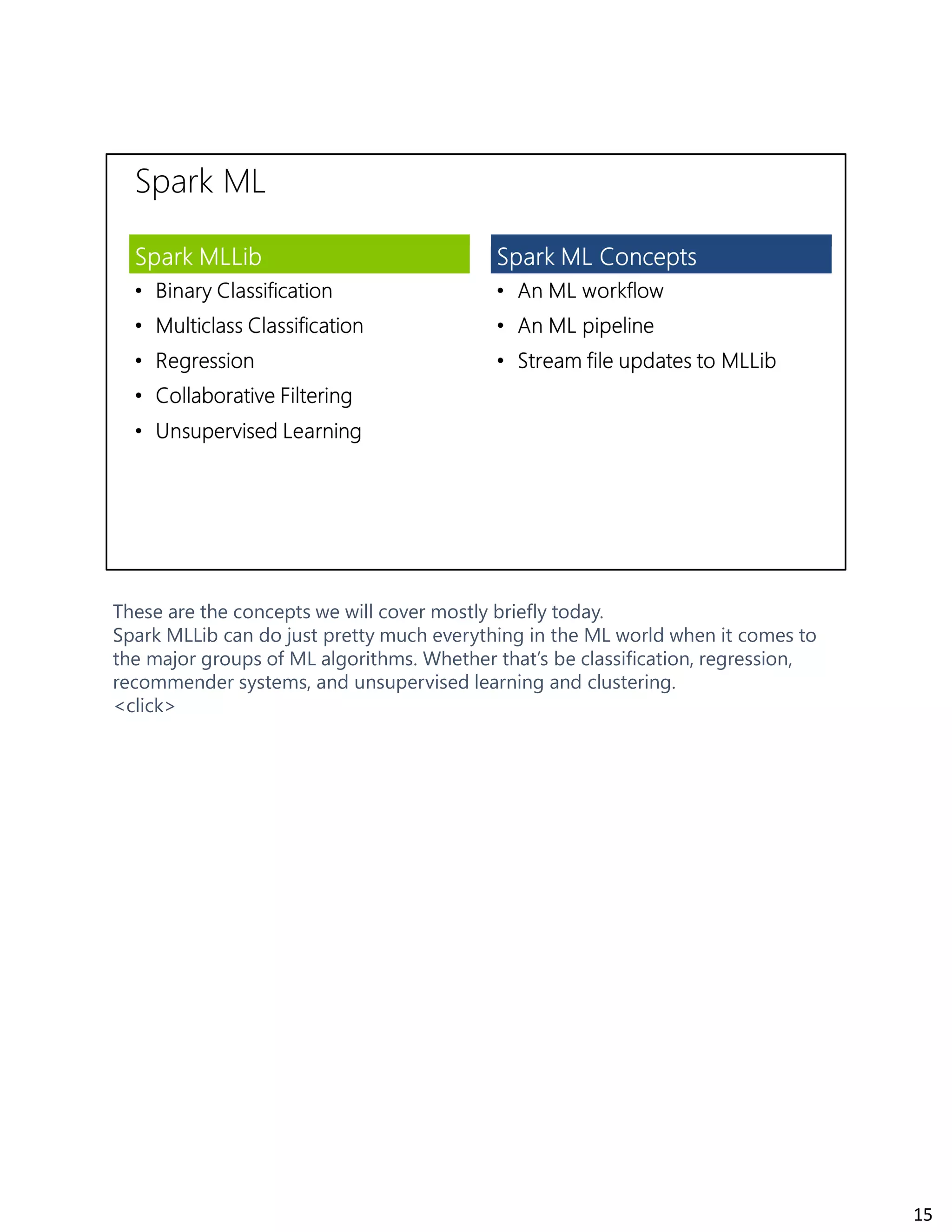 These are the concepts we will cover mostly briefly today.
Spark MLLib can do just pretty much everything in the ML world when it comes to
the major groups of ML algorithms. Whether that’s be classification, regression,
recommender systems, and unsupervised learning and clustering.
<click>
15
 