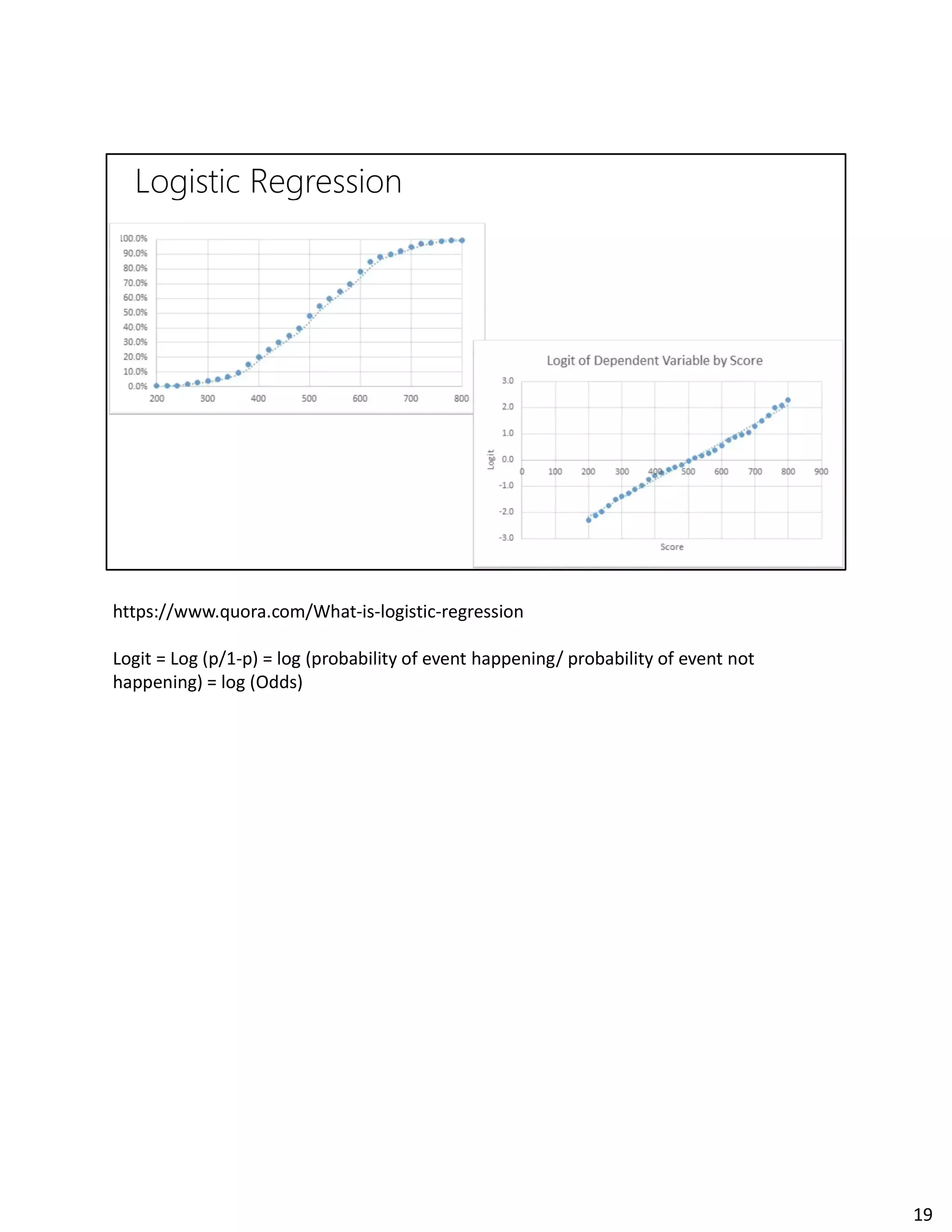https://www.quora.com/What-is-logistic-regression
Logit = Log (p/1-p) = log (probability of event happening/ probability of event not
happening) = log (Odds)
19
 