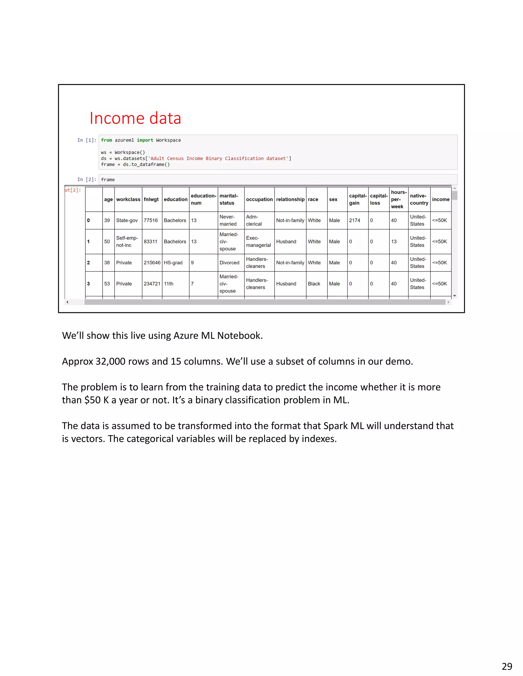 We’ll show this live using Azure ML Notebook.
Approx 32,000 rows and 15 columns. We’ll use a subset of columns in our demo.
The problem is to learn from the training data to predict the income whether it is more
than $50 K a year or not. It’s a binary classification problem in ML.
The data is assumed to be transformed into the format that Spark ML will understand that
is vectors. The categorical variables will be replaced by indexes.
29
 