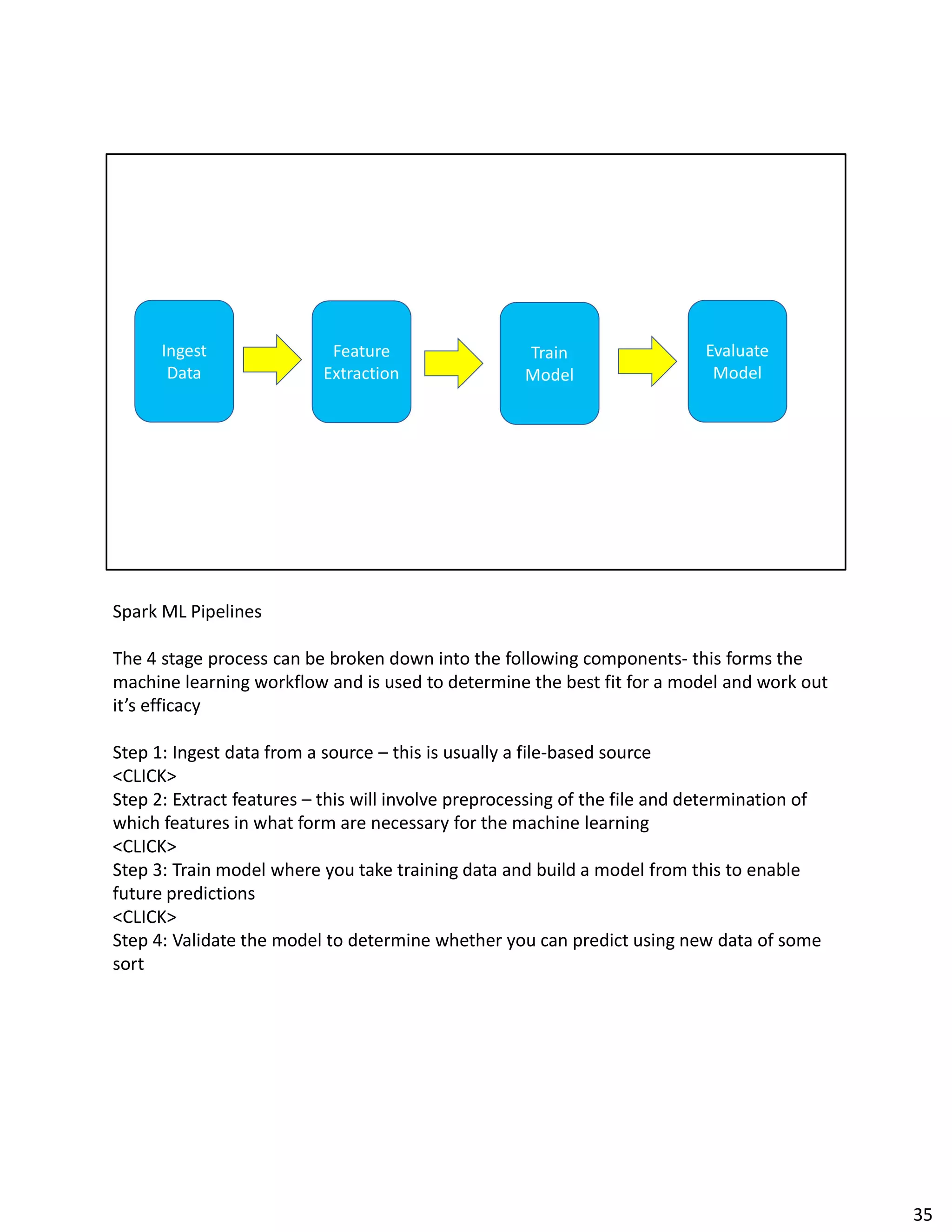 Spark ML Pipelines
The 4 stage process can be broken down into the following components- this forms the
machine learning workflow and is used to determine the best fit for a model and work out
it’s efficacy
Step 1: Ingest data from a source – this is usually a file-based source
<CLICK>
Step 2: Extract features – this will involve preprocessing of the file and determination of
which features in what form are necessary for the machine learning
<CLICK>
Step 3: Train model where you take training data and build a model from this to enable
future predictions
<CLICK>
Step 4: Validate the model to determine whether you can predict using new data of some
sort
35
 