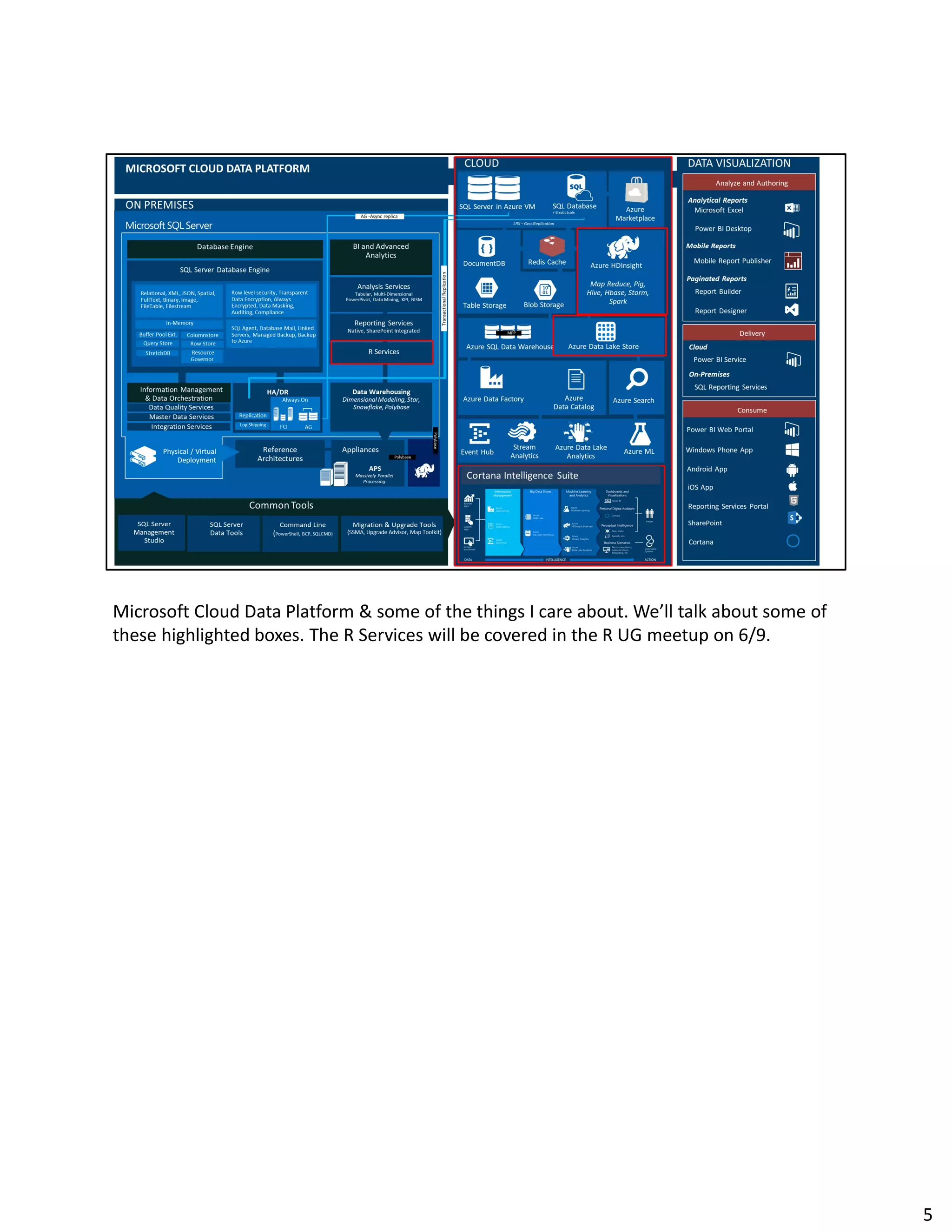 Microsoft Cloud Data Platform & some of the things I care about. We’ll talk about some of
these highlighted boxes. The R Services will be covered in the R UG meetup on 6/9.
5
 
