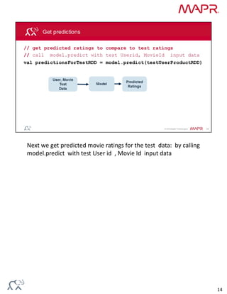 Next we get predicted movie ratings for the test  data:  by calling 
model.predict  with test User id  , Movie Id  input data
14
 