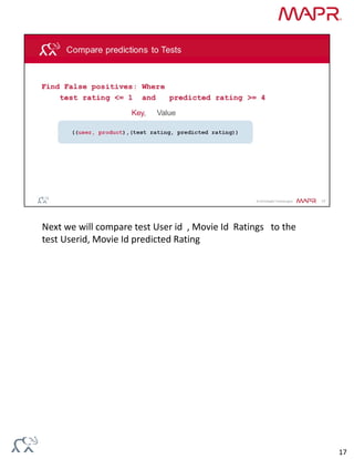 Next we will compare test User id  , Movie Id  Ratings   to the   
test Userid, Movie Id predicted Rating 
17
 
